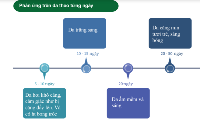 vi kim tảo biển có an toàn không